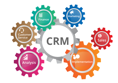 CRM/ERP