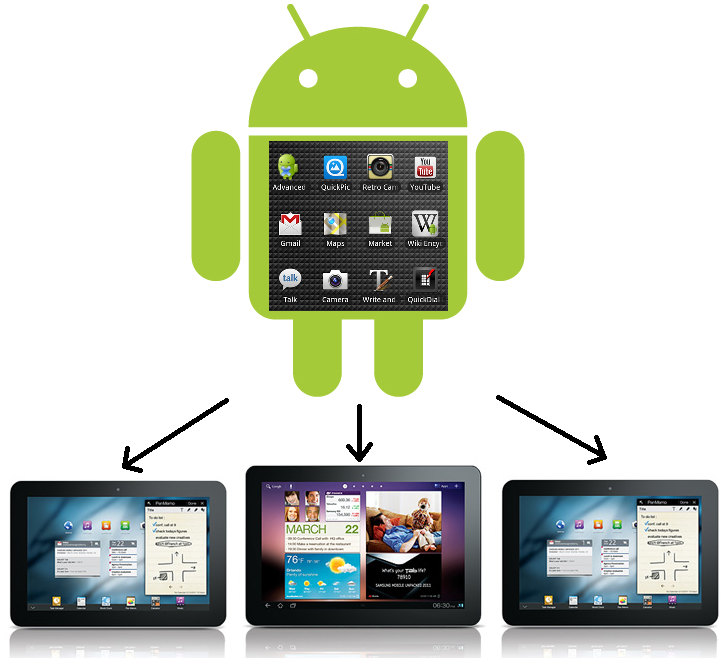 creer une application android