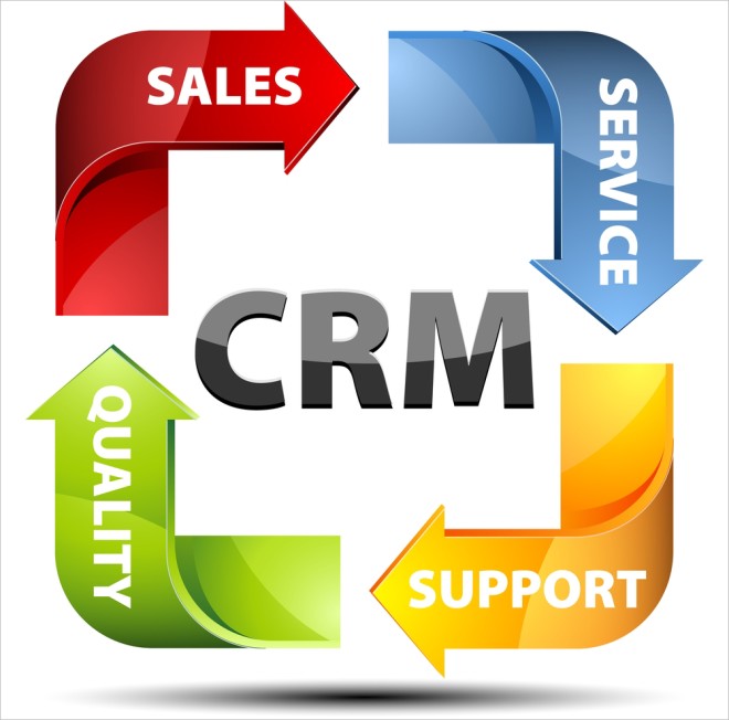 crm