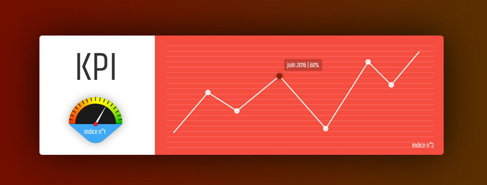 KPI (Key Indicator Performance)