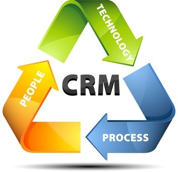 le CRM