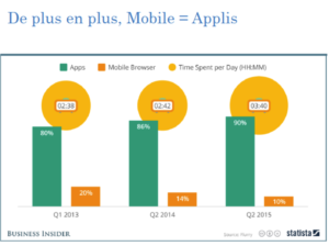 une application mobile